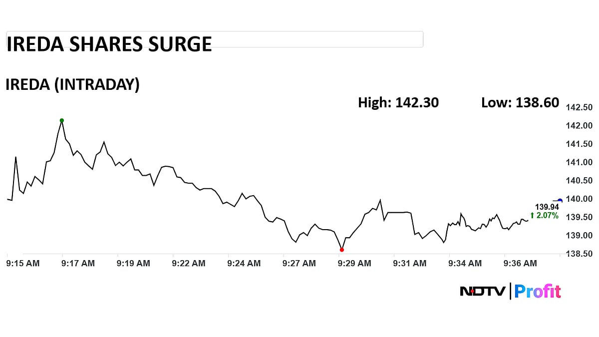 <div class="paragraphs"><p>Photo: NDTV Profit</p></div>