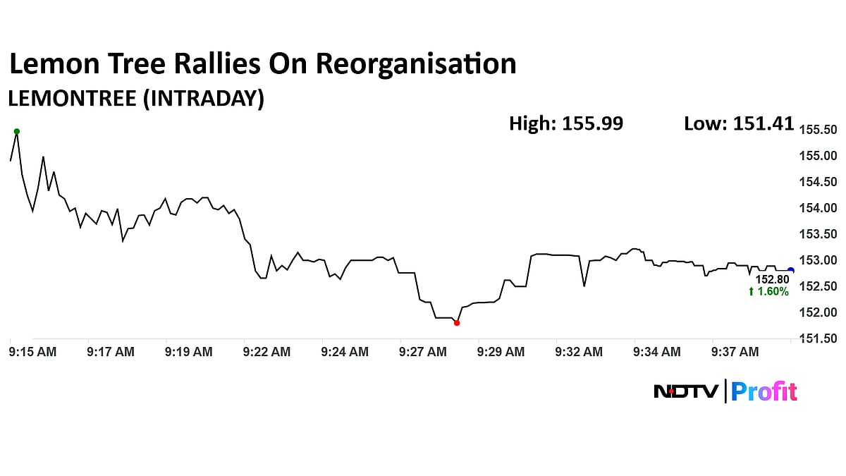 Lemon Tree Shares Rally On Sale Of Arm Fleur To Warburg Pincus 