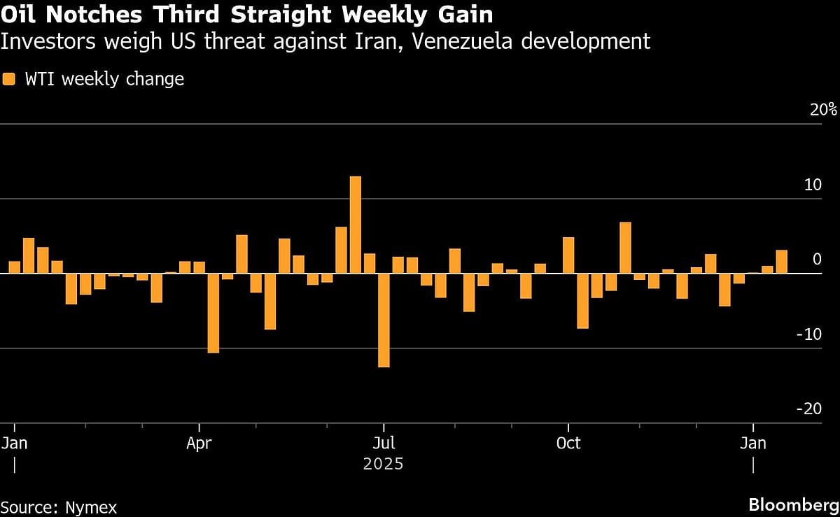 Asian Stocks Open Higher After US Gains, Oil Rises: Markets Wrap