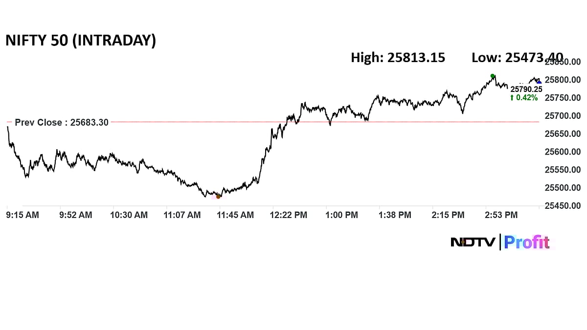 Trade Setup For Jan 13: Nifty 50 At Crucial Turning Point On Expiry Day