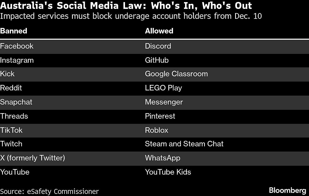 <div class="paragraphs"><p>(Image: Bloomberg)</p></div>