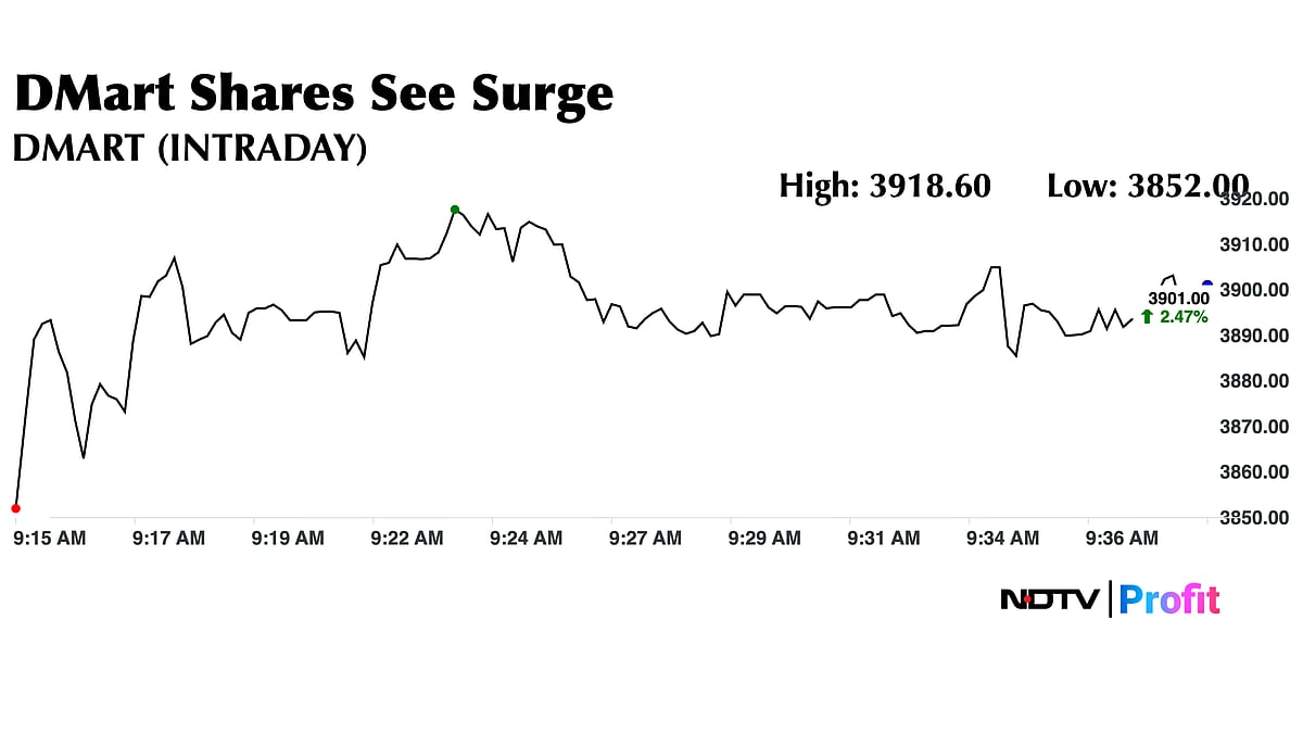 DMart Share Price At One-Month High As Q3 Earnings Deliver Surprise Beat