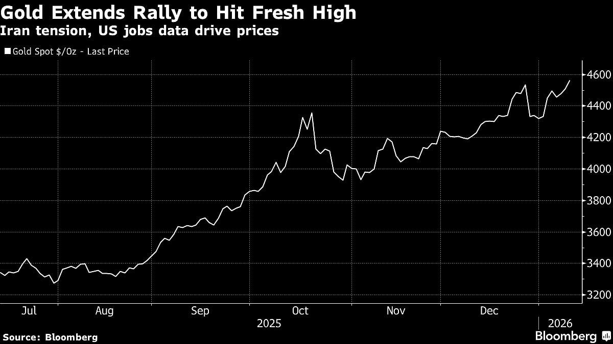 <div class="paragraphs"><p> (Image: Bloomberg)</p></div>