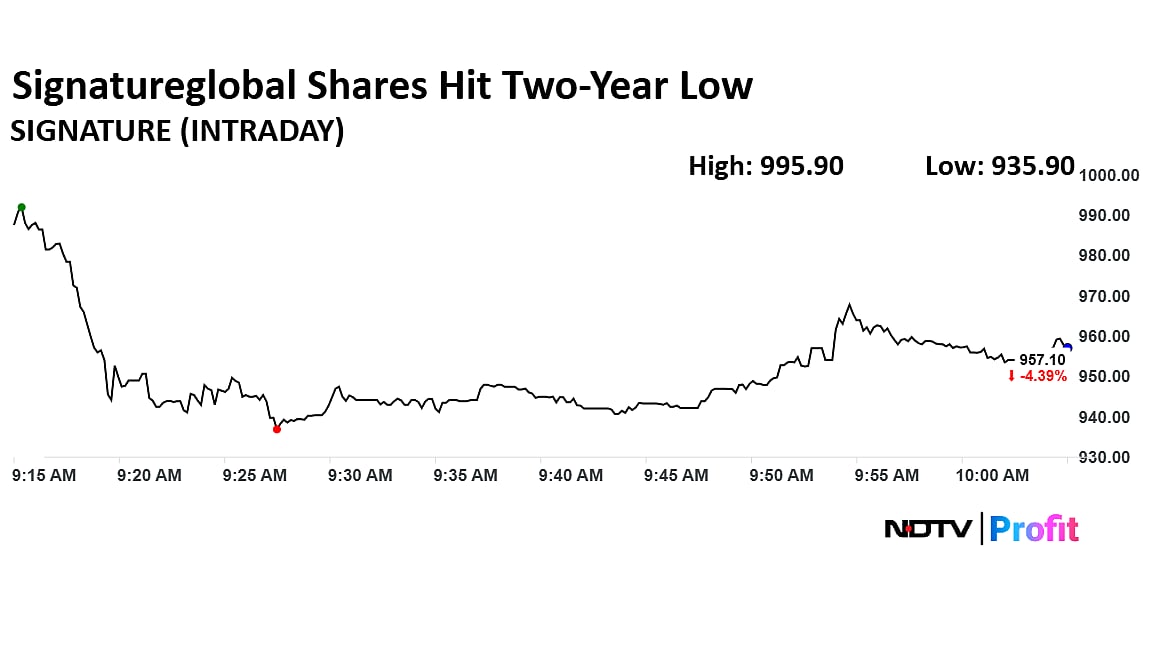 Stock Market Live Updates: Nifty Below 25,600, Sensex Falls Over 400 Points; Dmart, Ireda Shares In Focus