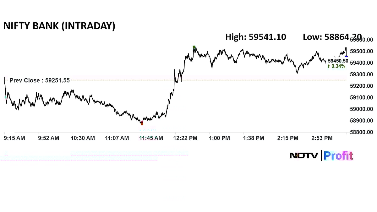 Trade Setup For Jan 13: Nifty 50 At Crucial Turning Point On Expiry Day