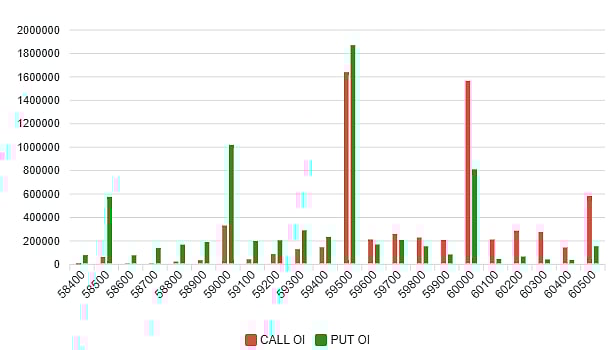<div class="paragraphs"><p>Bank Nifty&nbsp;Open Interest Distribution.</p></div>