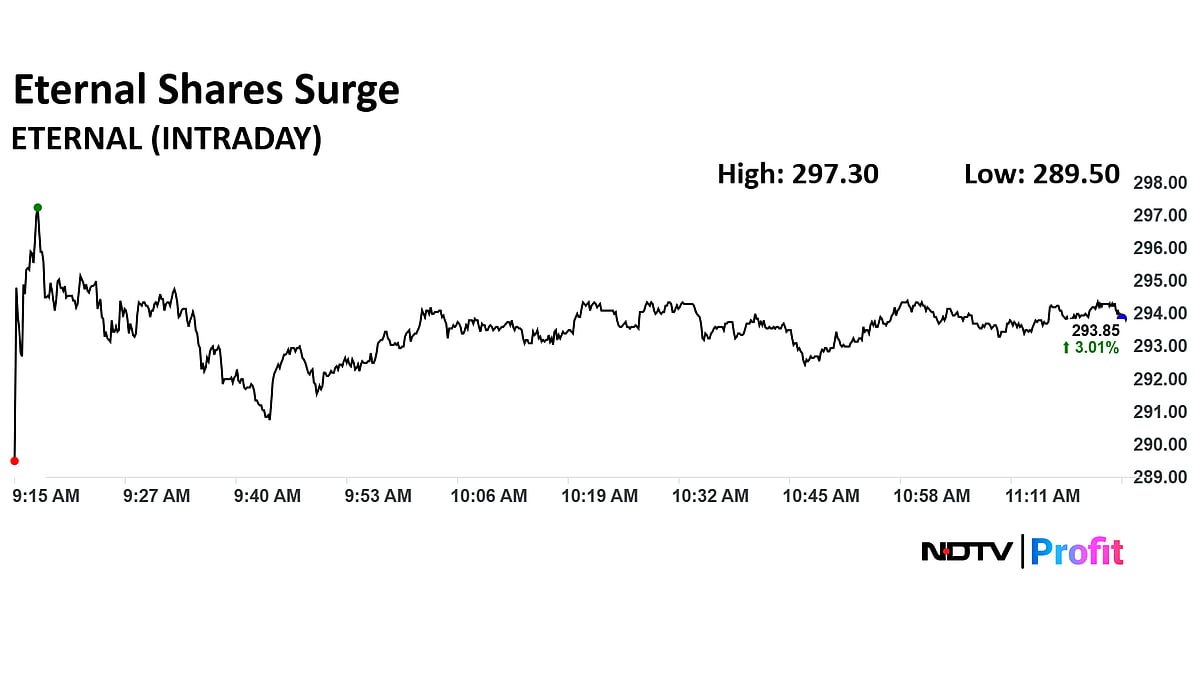 <div class="paragraphs"><p>Eternal Share Price Today</p></div>