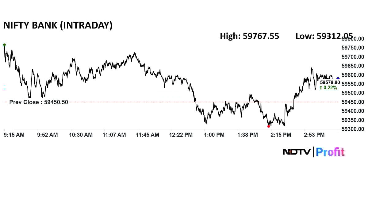 Trade Setup For Jan. 14: Options Writing Signals Tight Nifty Range — Check Key Levels