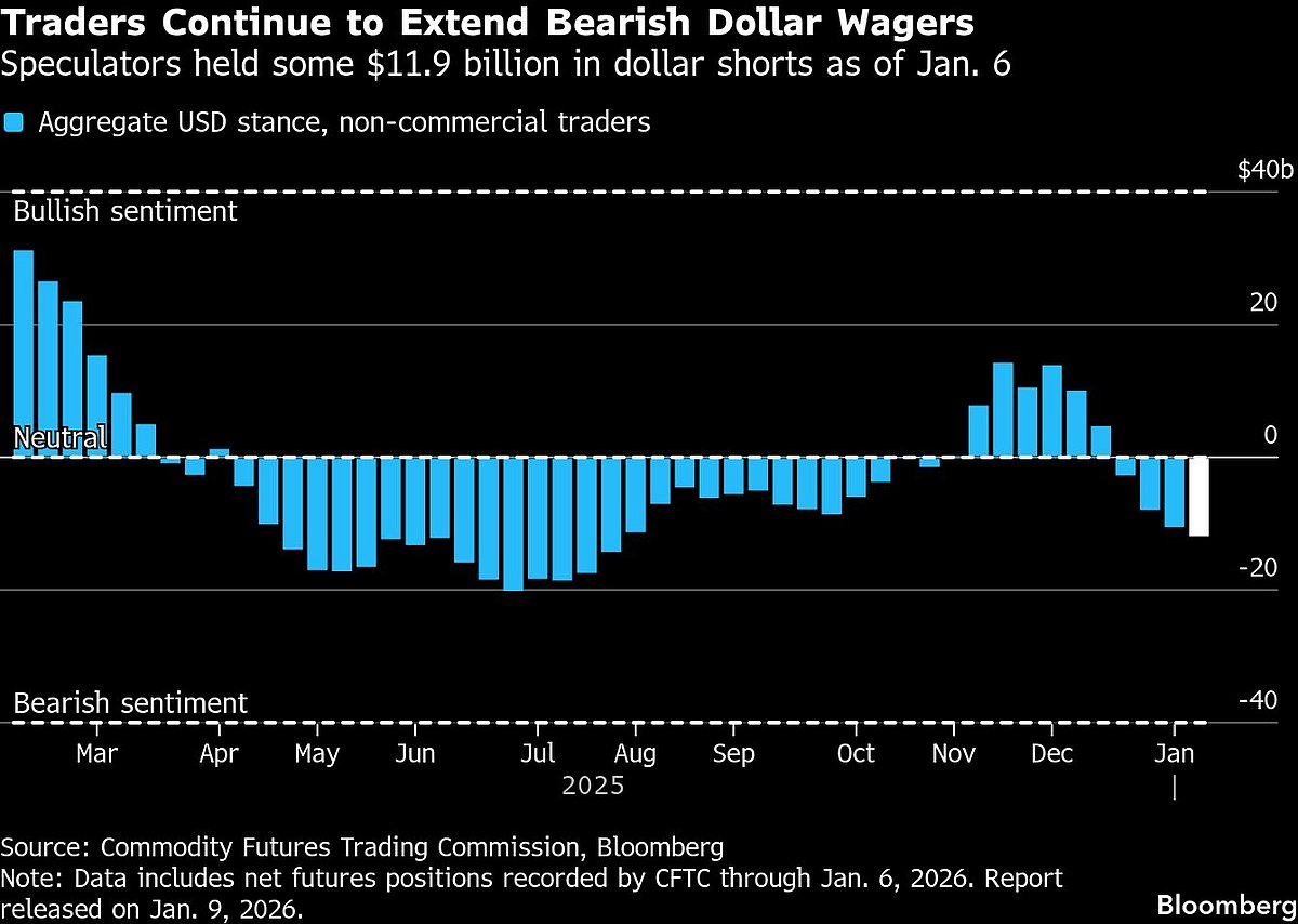 Asian Shares Hit Record On Valuations, Silver Dips: Markets Wrap