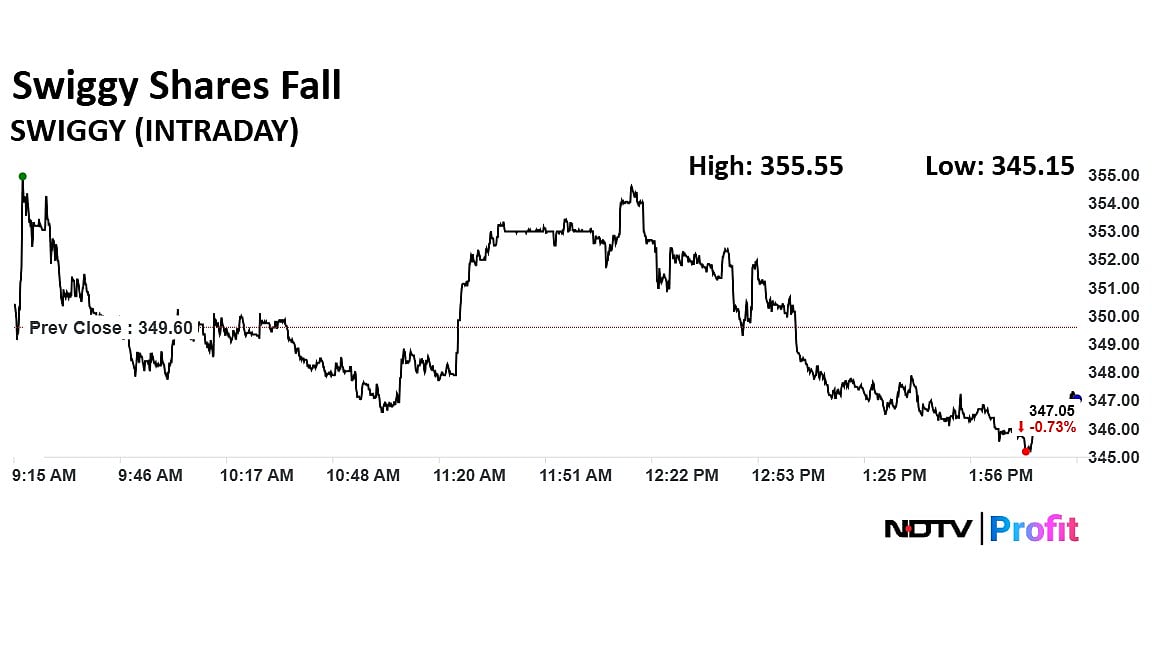 <div class="paragraphs"><p>Photo: NDTV Profit</p></div>
