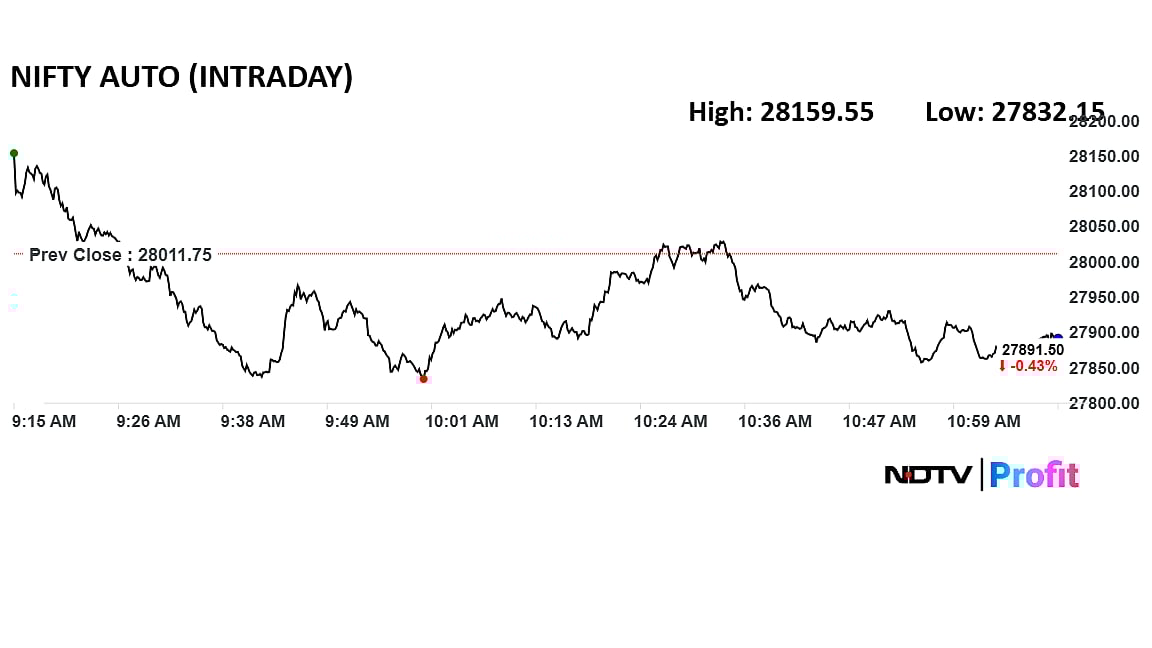 Stock Market Live Updates: Nifty, Sensex Flat On Expiry Day; TCS, HDFC Bank, Godrej Properties Shares In Focus