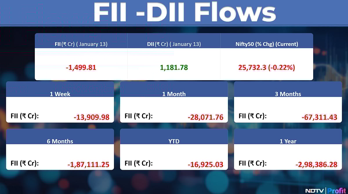 Stock Market Today: All You Need To Know Going Into Trade On Jan. 14