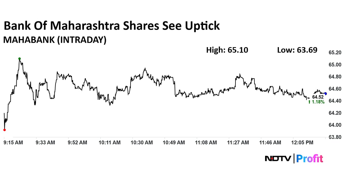Q3 Results LIVE: Bank Of Maharashtra Shares Rise Ahead Of Results; ICICI Lombard, Tata Elxsi In Focus