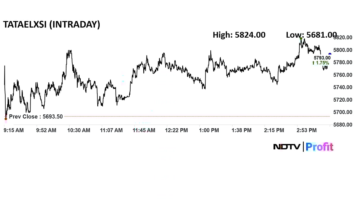 Q3 Results LIVE: Tata Elxsi, ICICI Lombard To Come Out Shortly; ICICI Prudential Profit Up 19%