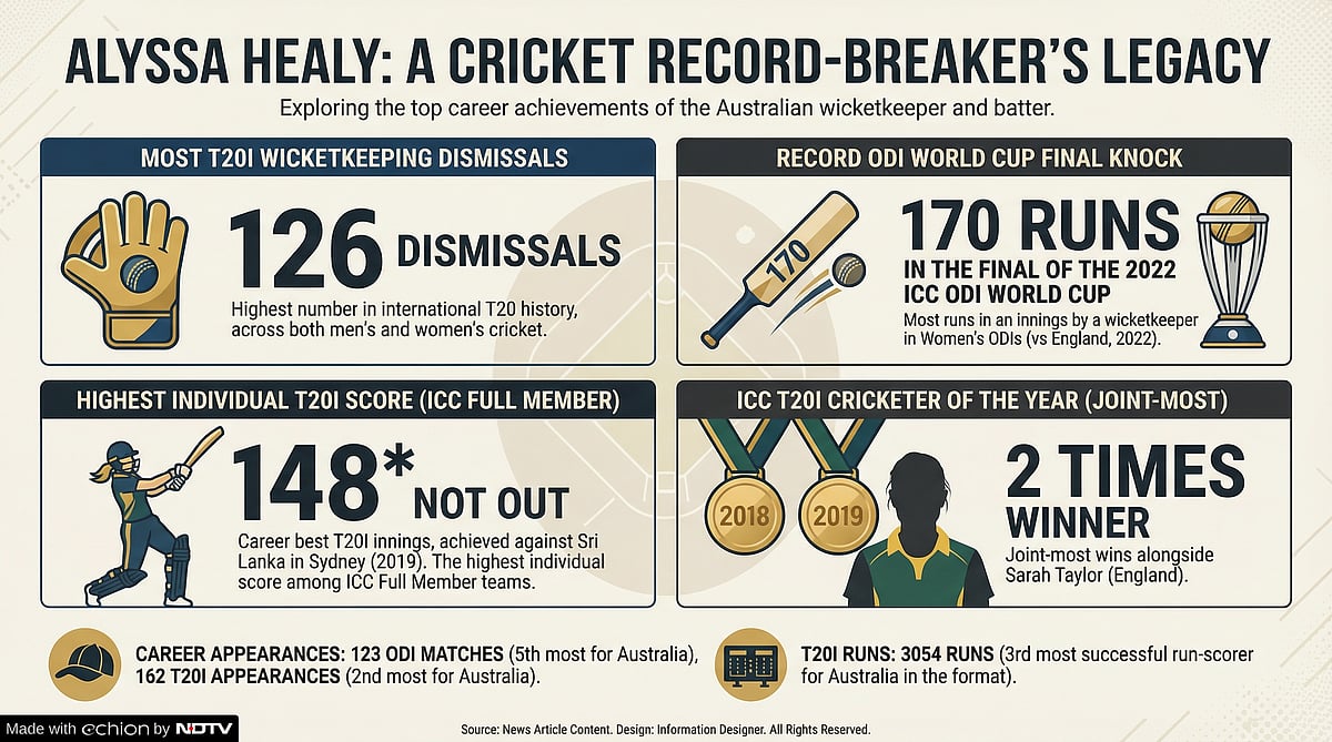 <div class="paragraphs"><p>Photo: NDTV Profit</p></div>