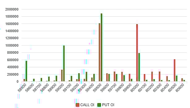 <div class="paragraphs"><p>Bank Nifty&nbsp;Open Interest Distribution</p></div>