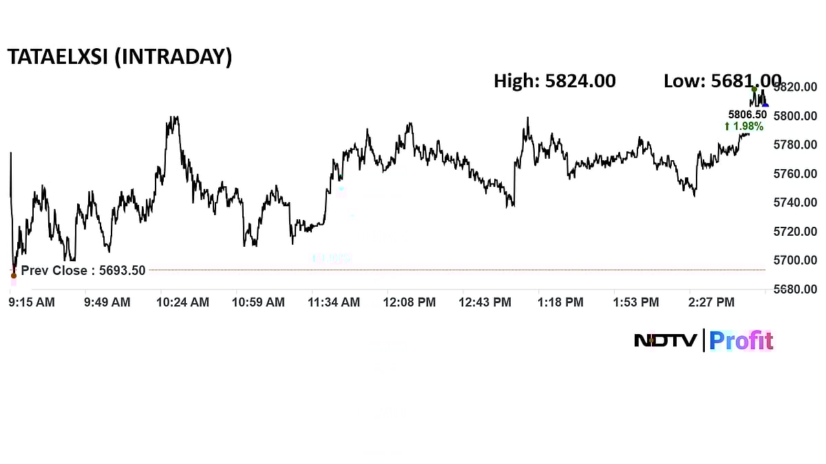 Q3 Results LIVE: Tata Elxsi, ICICI Lombard To Come Out Shortly; ICICI Prudential Profit Up 19%