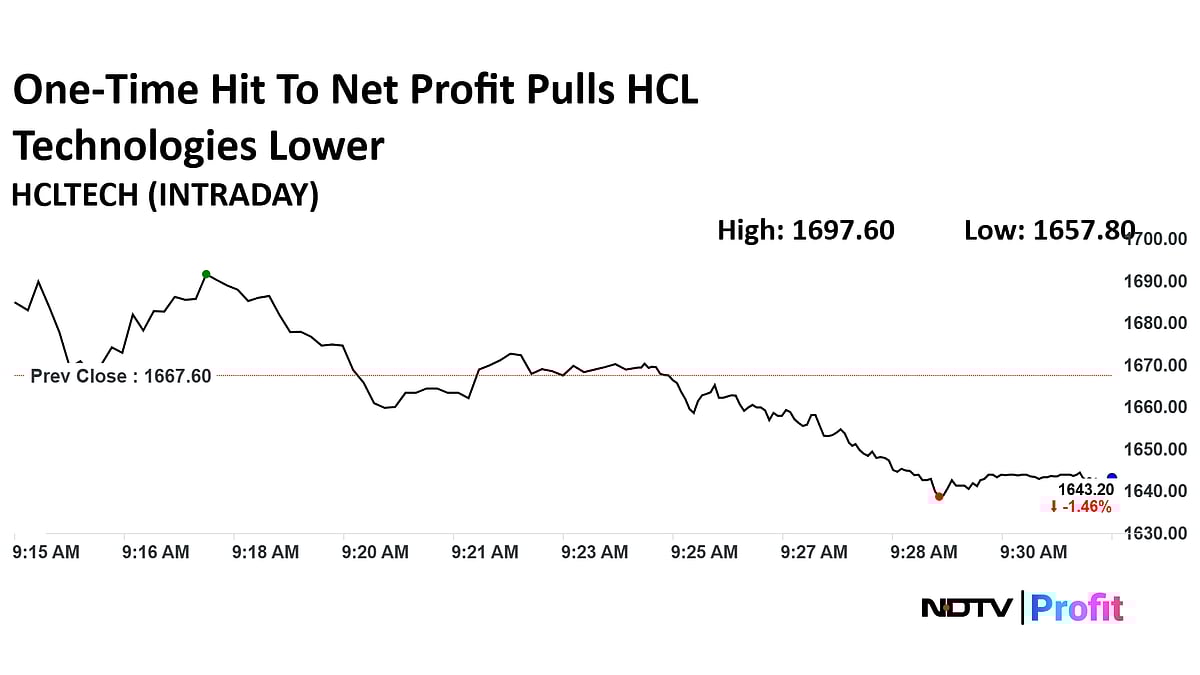 HCLTech Share Price Dips After One-Time Hit On Q3 Net Profit
