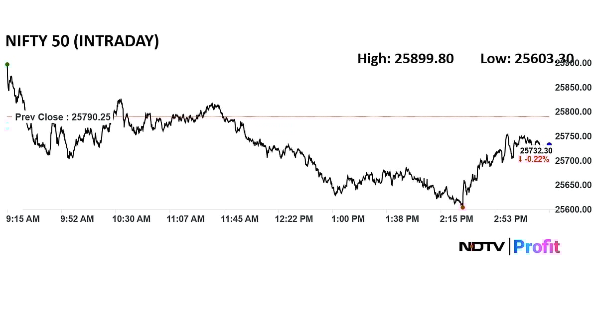 Trade Setup For Jan. 14: Options Writing Signals Tight Nifty Range — Check Key Levels