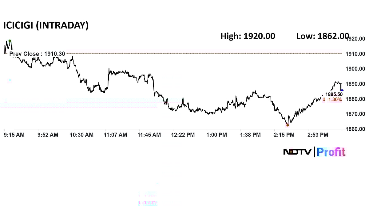 Q3 Results LIVE: Tata Elxsi, ICICI Lombard To Come Out Shortly; ICICI Prudential Profit Up 19%