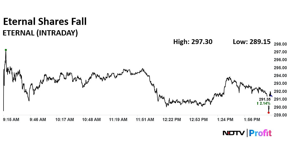 <div class="paragraphs"><p>Photo: NDTV Profit</p></div>