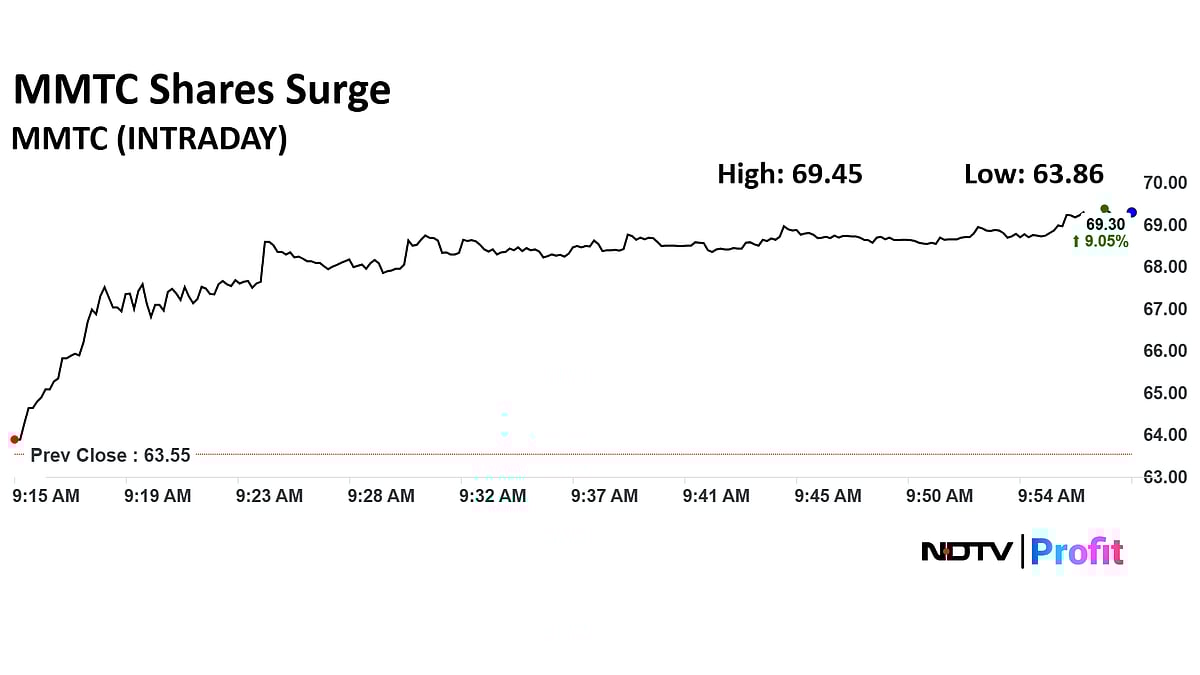 <div class="paragraphs"><p>MMTC Share Price Today. (Photo: NDTV Profit)</p></div>