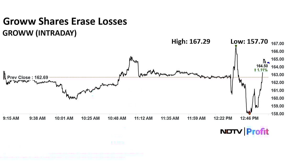 Q3 Results LIVE: Groww Profit Up 16%; Indian Overseas Bank Profit Also Spikes