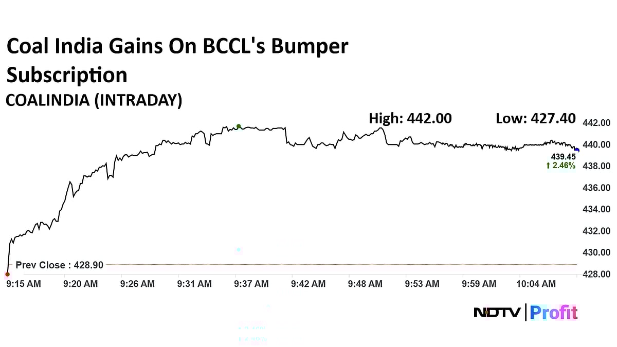 Coal India Share Price Surges To Two-Month High — Here's Why