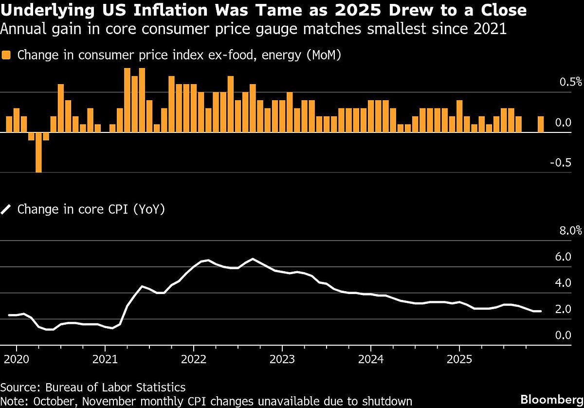 Asian Shares Post Small Gain, Yen Weakens Past 159: Markets Wrap