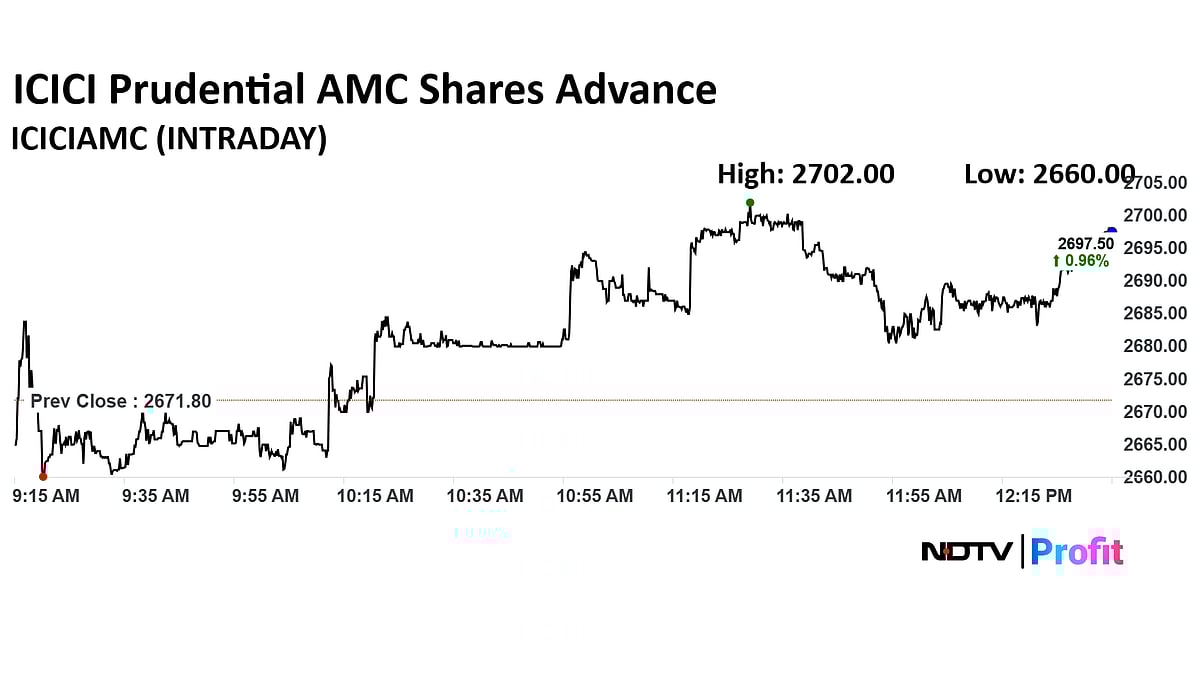 Q3 Results LIVE: Groww Profit Up 16%; Indian Overseas Bank Profit Also Spikes