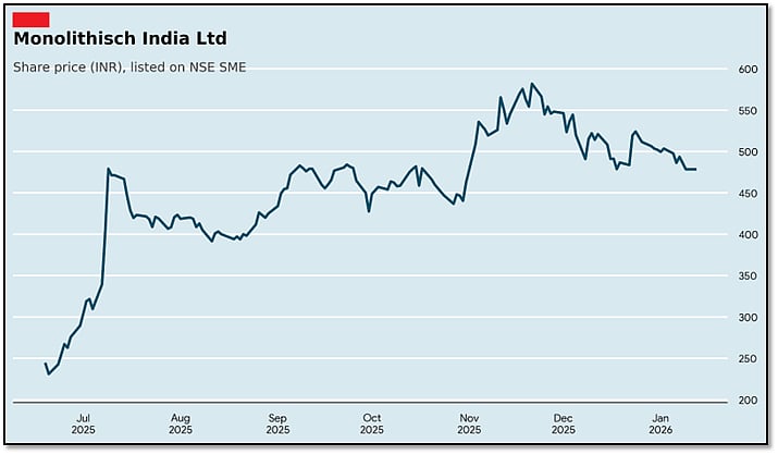 Move Over Tata, JSW: This Underdog SME Silently Powering India's Steel Boom | SME Radar