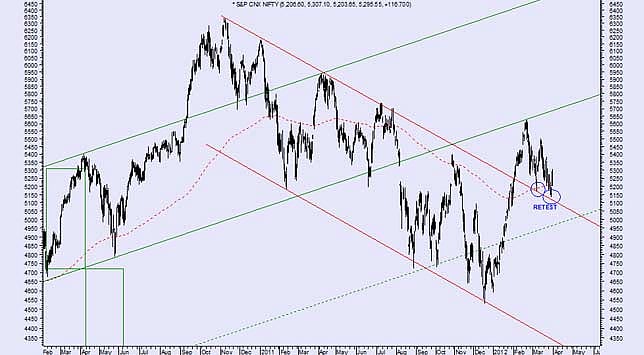 Maruti stall at Auto Expo 2012 in January this year