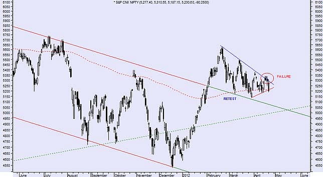 Customers at an Apple store in Toronto.