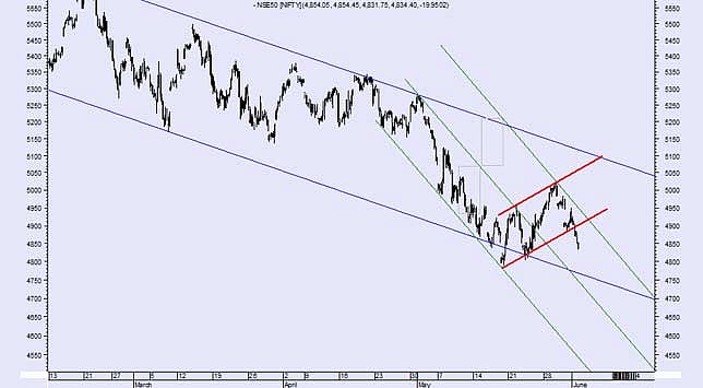 Inside an IKEA store in Stockholm, Sweden