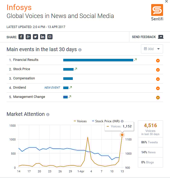 FinTech Tracker: Can Sentifi’s Stock Sentiment Indicator Help Investors?