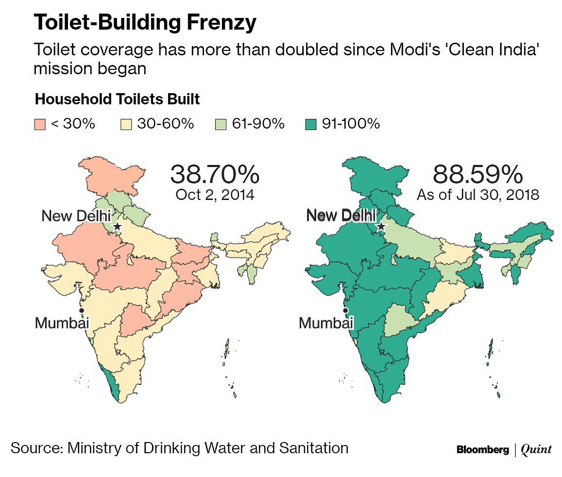 Clean India World’s Biggest ToiletBuilding Spree Is Under Way In India