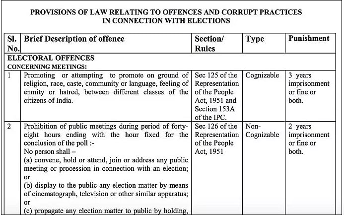 Lok Sabha Elections: Model Code Of Conduct Comes Into Force: What Does ...