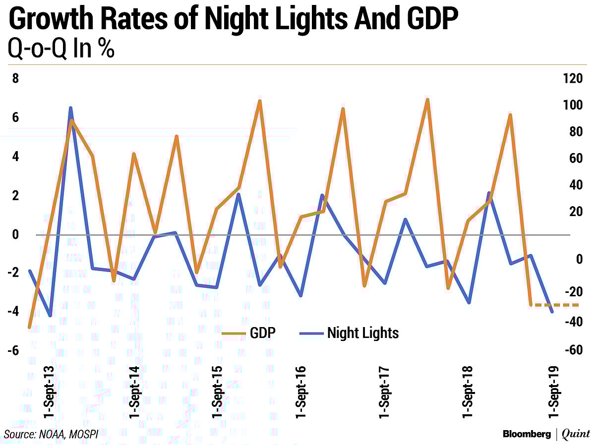 The Story Of India’s Slowing Economy... In Night Lights
