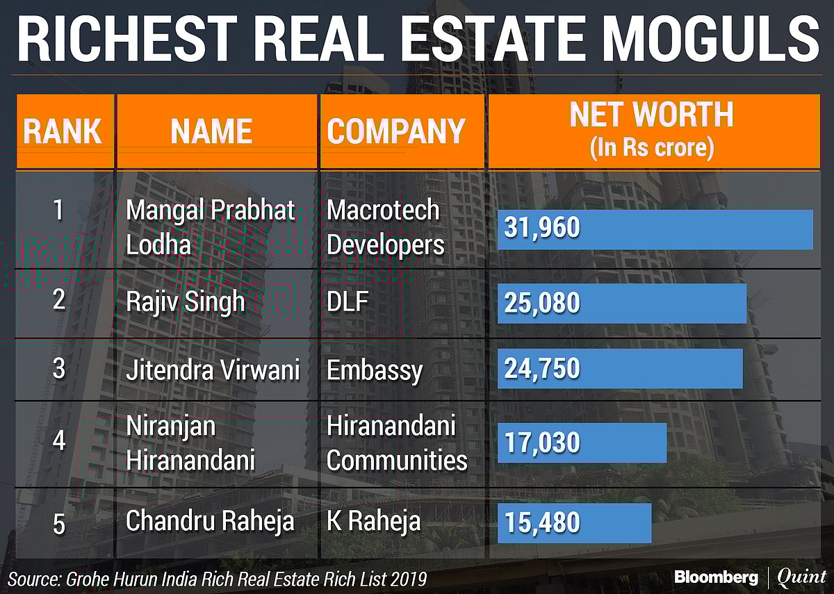GROHE Hurun India Real Estate Rich List 2019 These Are India’s Richest