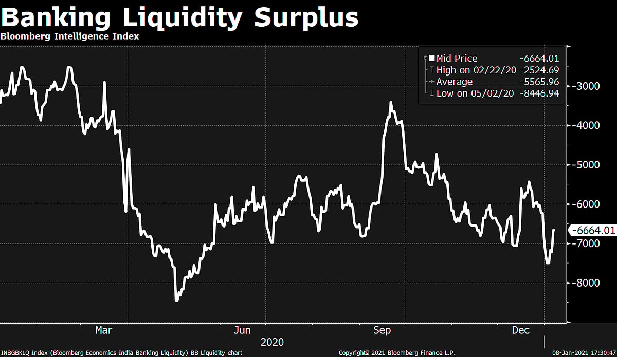 RBI Signals Resumption Of Normal Liquidity Management Operations