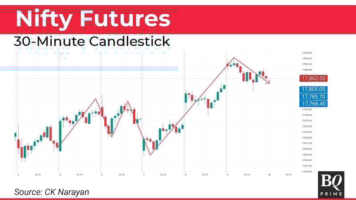 Nifty This Week In Technical Charts: Targets, Trends And Tripping Points