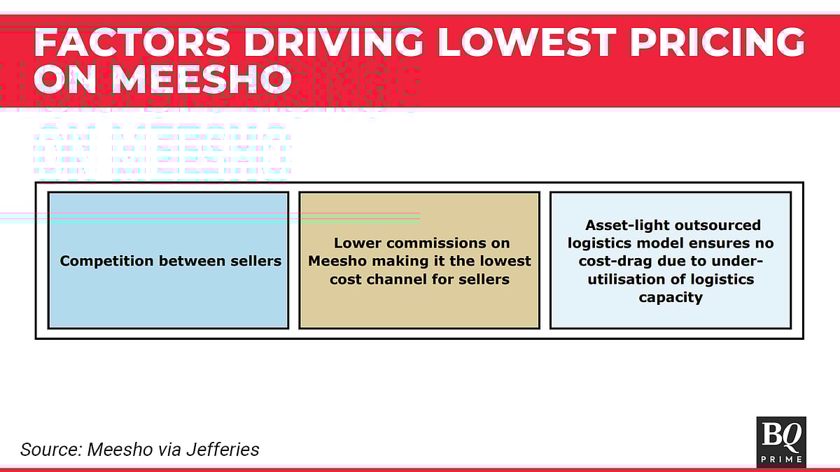 Why Meesho Might Turn Profitable Earlier Than Giants Like Flipkart, Amazon