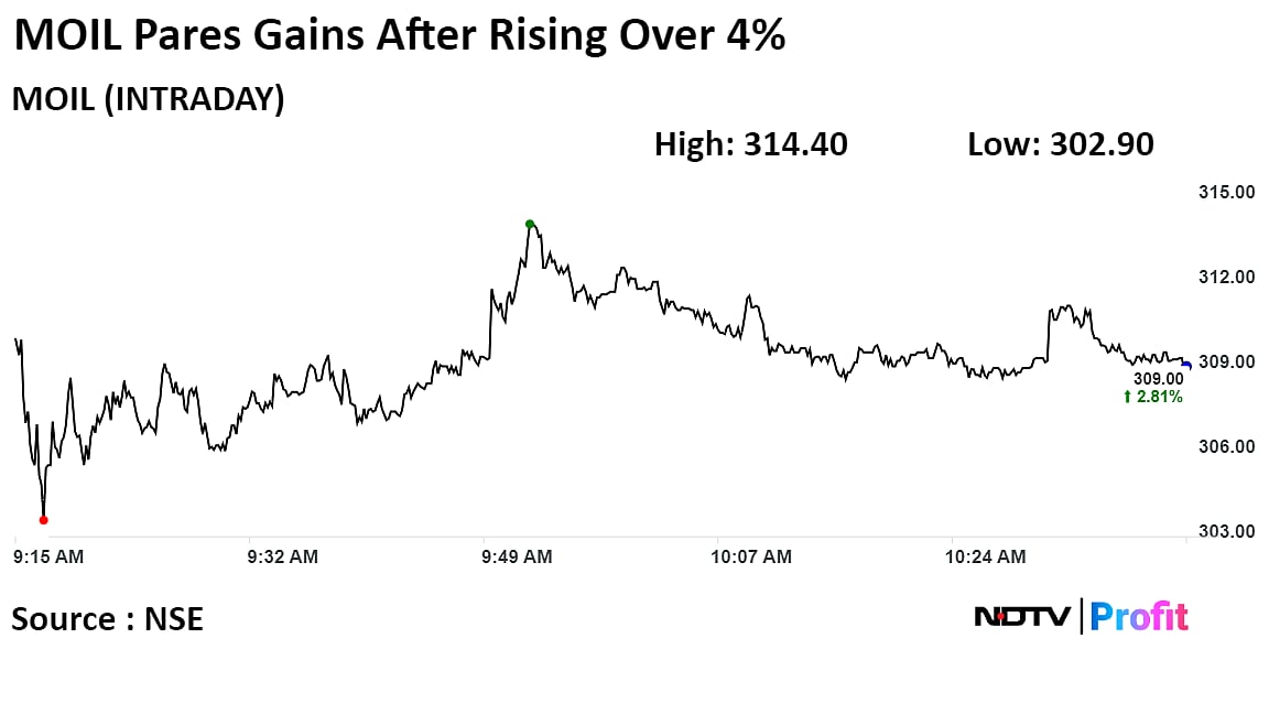 MOIL Share Price Gains On Record Production Volume