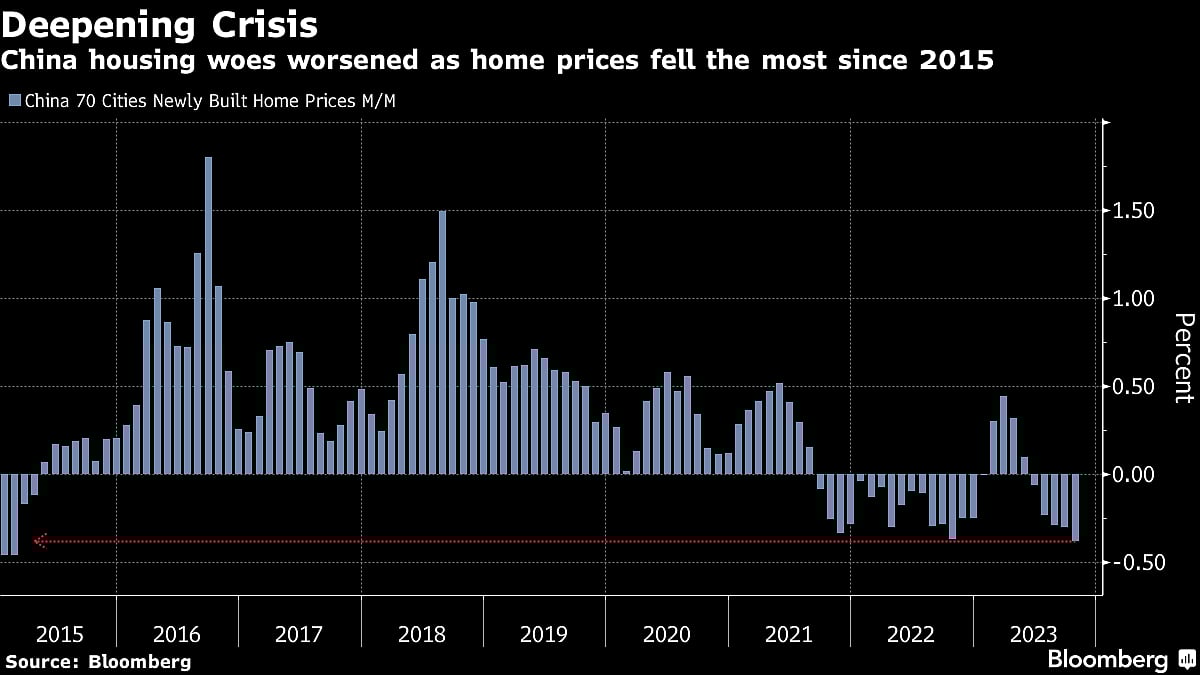 China’s Real Estate Meltdown Is Battering Middle Class Wealth