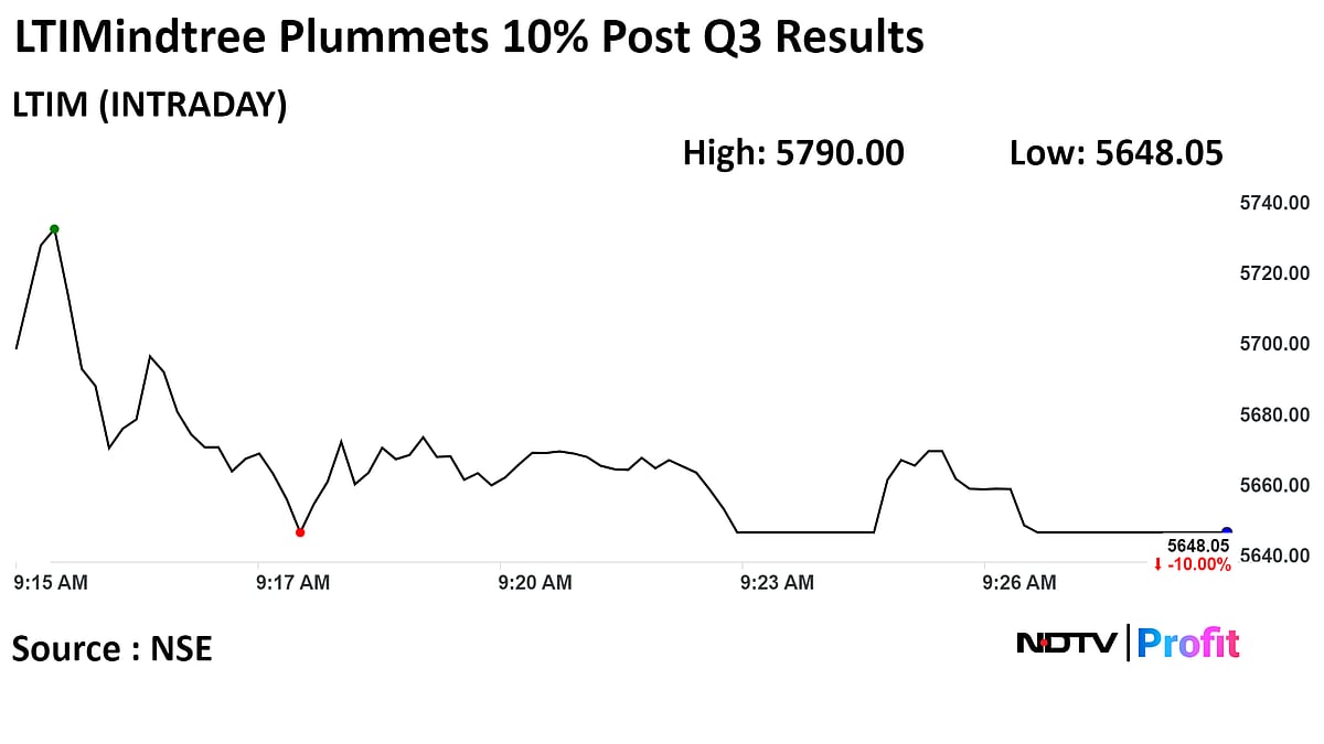 LTIMindtree Shares Fall 13, Brokerages Downgrade Stock Post Q3 Results