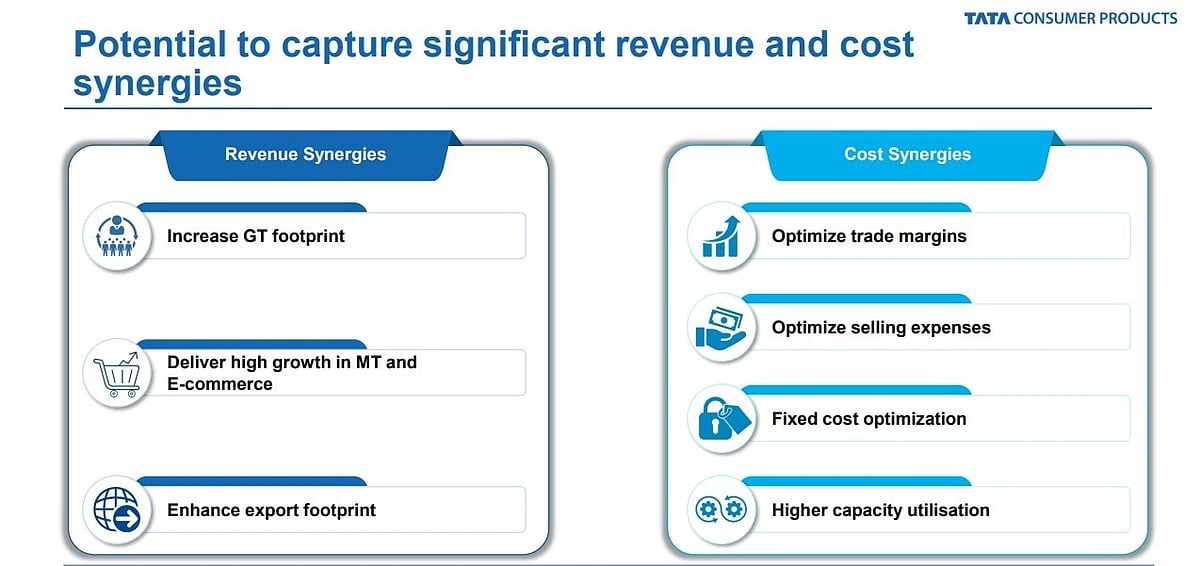 What Tata Consumer Gets From Rs 7,000-Crore Buyouts Of Ching's Secret ...