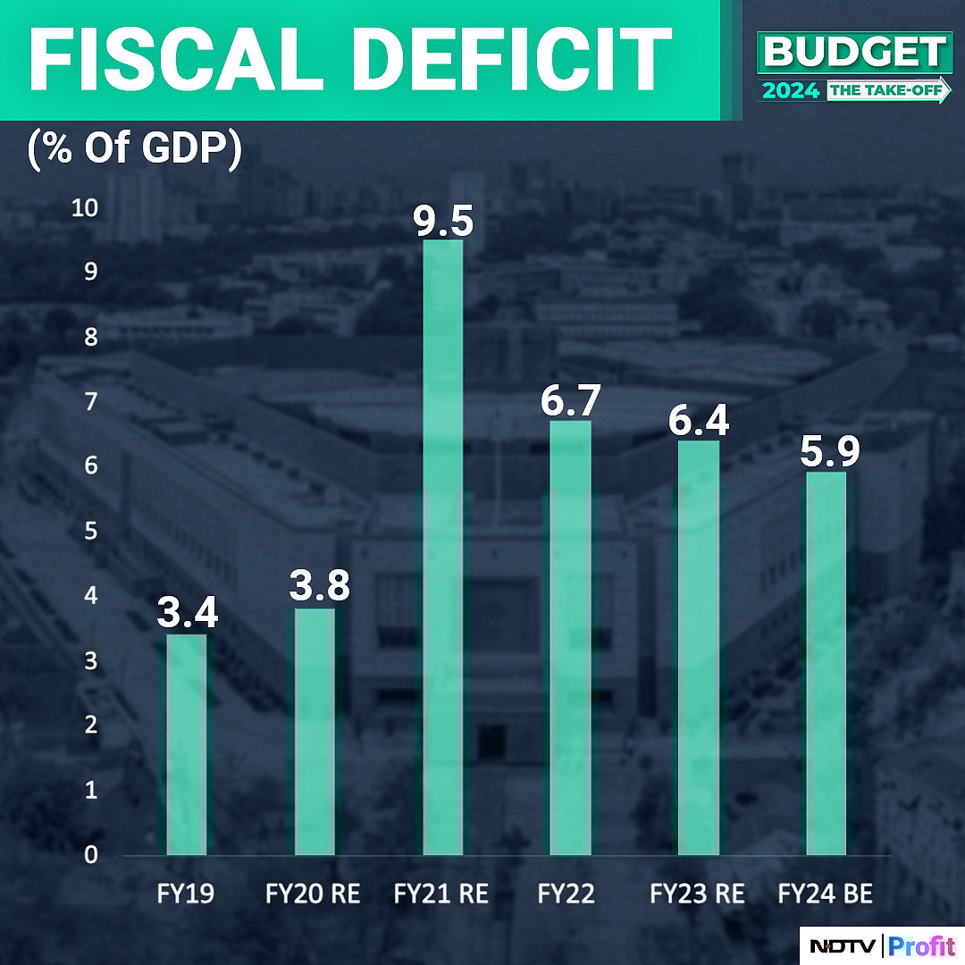 Budget 2024: Key Macro Numbers Investors Will Watch — In Charts
