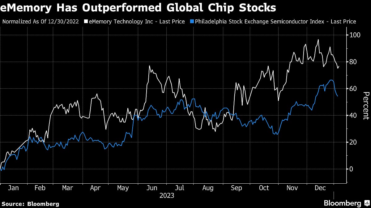 Top Stock Pickers Seek Gains In China Energy, Japan Real Estate
