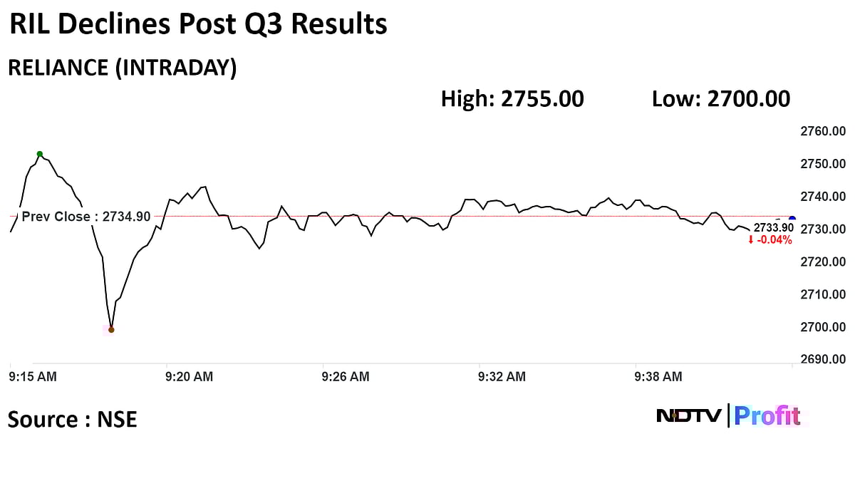 Reliance Industries Shares Decline After Q3 Profit Falls, Misses Estimates