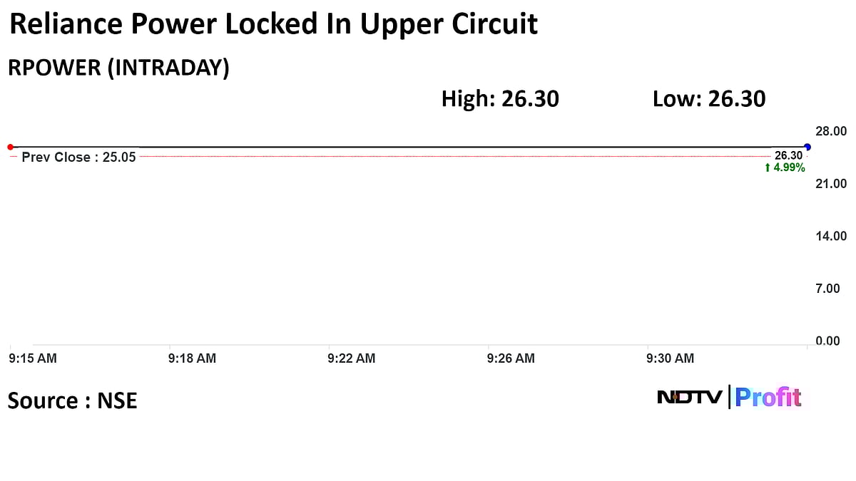 Reliance Power Locked In Upper Circuit After Settling DBS Bank Dues